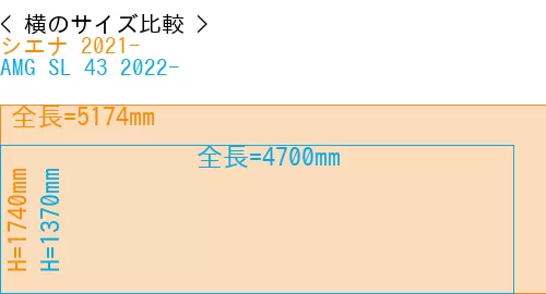 #シエナ 2021- + AMG SL 43 2022-